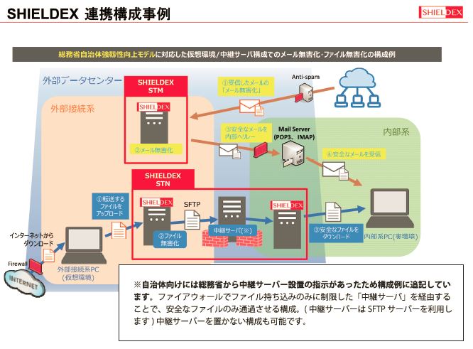 日本電子計算株式会社 | IT TOTAL SUPPORT